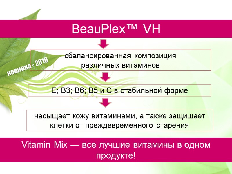 сбалансированная композиция  различных витаминов  E; B3; B6; B5 и C в стабильной